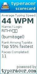 Scorecard for user bumitogel