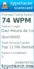 Scorecard for user bun3000