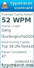 Scorecard for user bunbogiocha5000