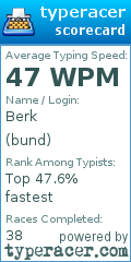 Scorecard for user bund