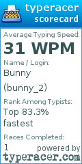 Scorecard for user bunny_2