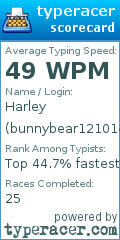 Scorecard for user bunnybear121014