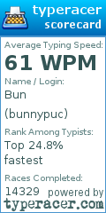 Scorecard for user bunnypuc