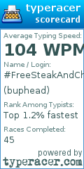 Scorecard for user buphead