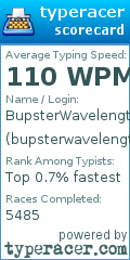 Scorecard for user bupsterwavelength
