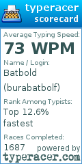 Scorecard for user burabatbolf