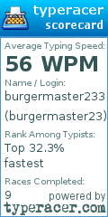 Scorecard for user burgermaster23