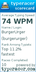 Scorecard for user burgerurger