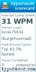 Scorecard for user burgirhoomad