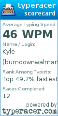 Scorecard for user burndownwalmart