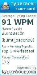 Scorecard for user burnt_bacon08
