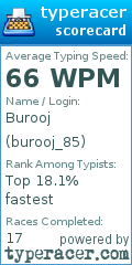 Scorecard for user burooj_85
