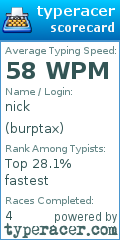 Scorecard for user burptax