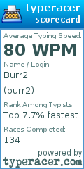 Scorecard for user burr2