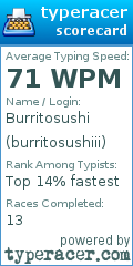Scorecard for user burritosushiii