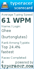 Scorecard for user burtonglutes