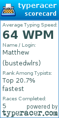 Scorecard for user bustedwlrs