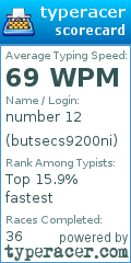 Scorecard for user butsecs9200ni