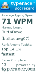 Scorecard for user buttadawg07