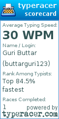 Scorecard for user buttarguri123