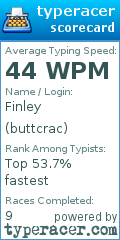 Scorecard for user buttcrac