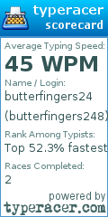 Scorecard for user butterfingers248