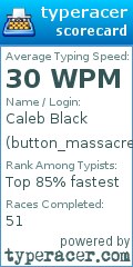 Scorecard for user button_massacrer