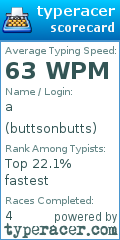 Scorecard for user buttsonbutts