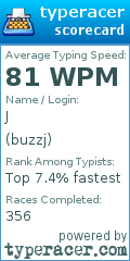 Scorecard for user buzzj