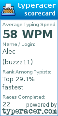 Scorecard for user buzzz11
