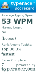 Scorecard for user bvoxd