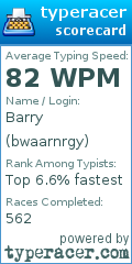 Scorecard for user bwaarnrgy