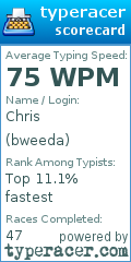 Scorecard for user bweeda