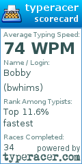 Scorecard for user bwhims