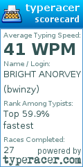 Scorecard for user bwinzy