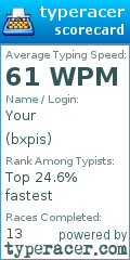 Scorecard for user bxpis
