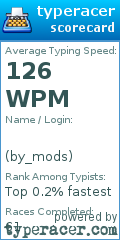 Scorecard for user by_mods