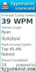 Scorecard for user bybybya