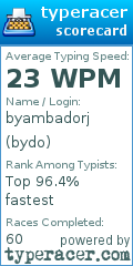 Scorecard for user bydo