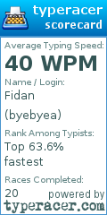Scorecard for user byebyea