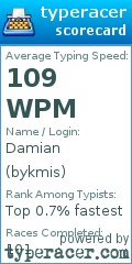 Scorecard for user bykmis