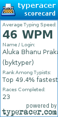Scorecard for user byktyper
