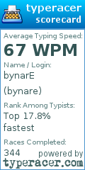 Scorecard for user bynare