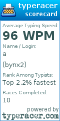 Scorecard for user bynx2