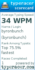 Scorecard for user byronbunch