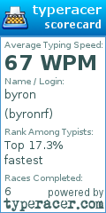Scorecard for user byronrf