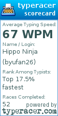 Scorecard for user byufan26
