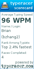 Scorecard for user bzhang2