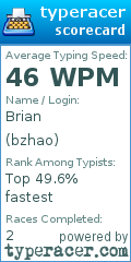Scorecard for user bzhao