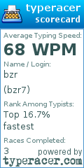 Scorecard for user bzr7